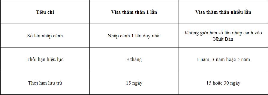 kinh-nghiem-xin-visa-tham-than-nhat-ban-11