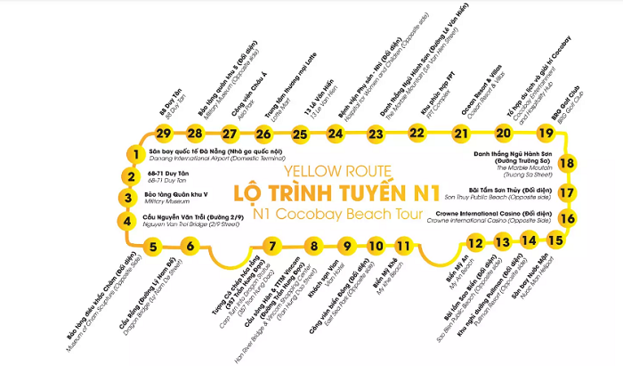 Bản đồ lộ trình tuyến N1 của dịch vụ xe buýt hai tầng mui trần