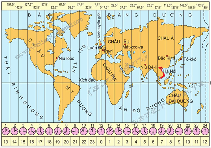 Lưu ý khi du lịch Indonesia - Indonesia và Việt Nam đều có múi giờ GMT+7